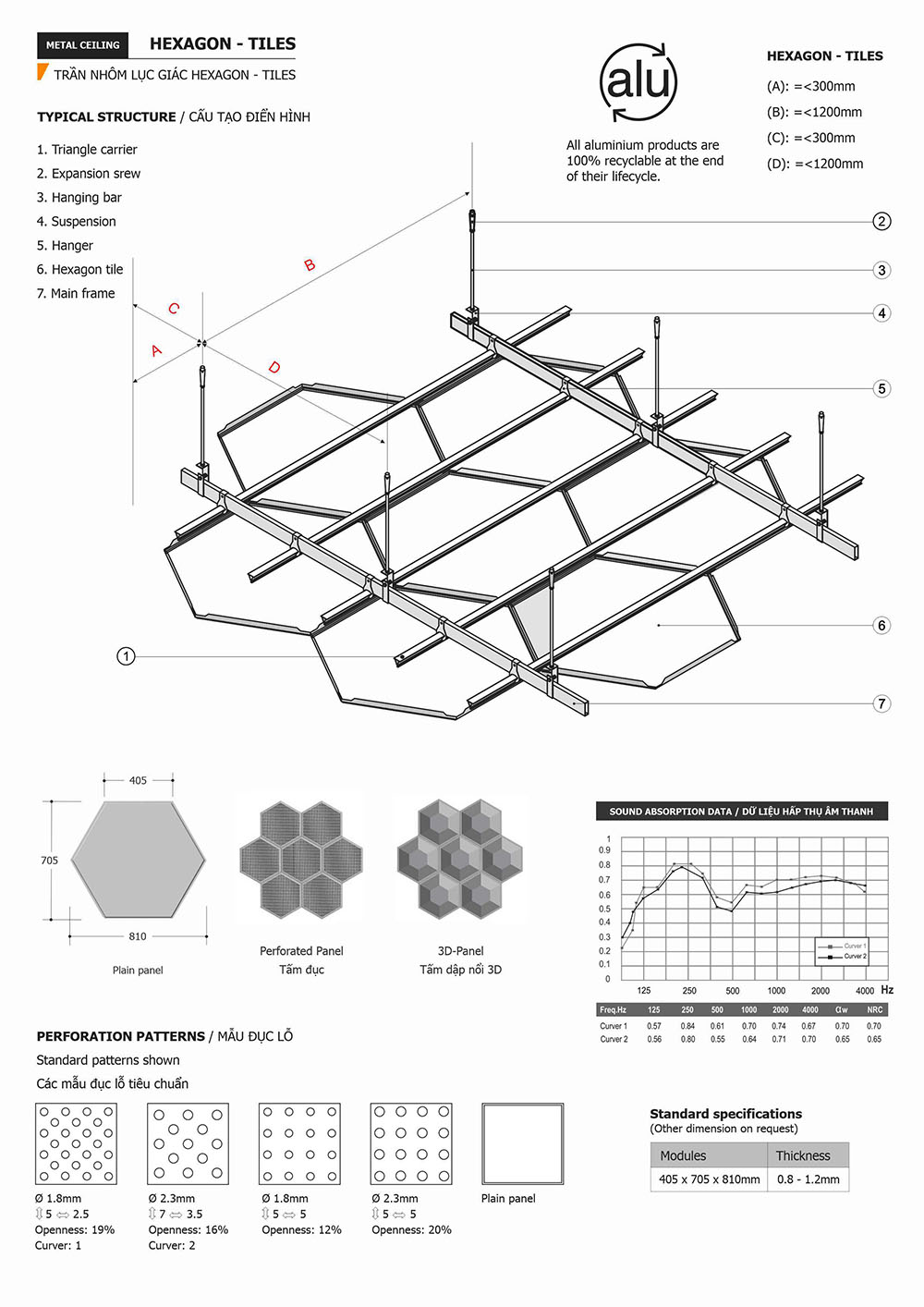 Trần nhôm Lục giác Hexagon